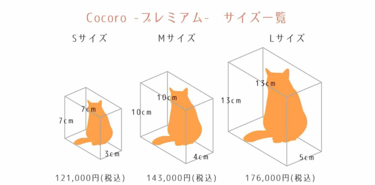 Cocoroプレミアム版のサイズ一覧Sサイズ：7cm×7cm×3cm以内Mサイズ：10cm×10cm×4cm以内Lサイズ：13cm×13cm×5cm以内