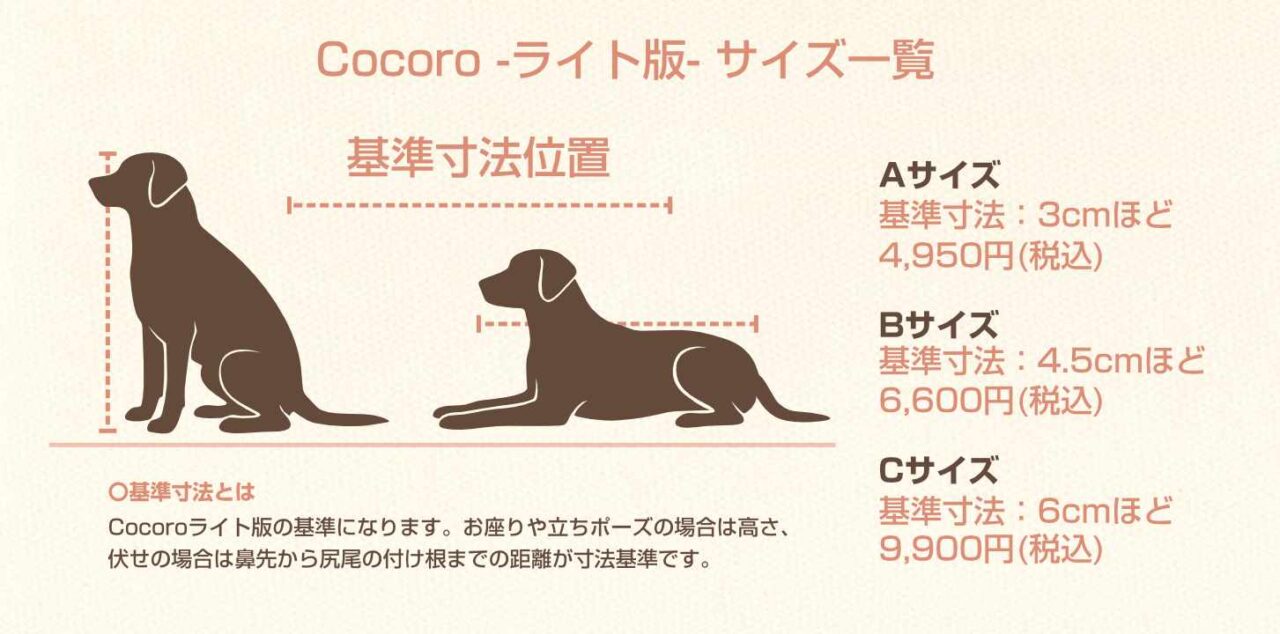 Cocoroライト版のサイズ一覧Cocoroライト版は基準寸法の長さでサイズを調整します。基準寸法は「お座り又は立ち姿なら、頭のてっぺんから地面までの高さ」、「伏せポーズなら鼻先から尻尾の付け根までの長さ」を基準寸法とします。Aサイズ：基準寸法3cmほどBサイズ：基準寸法4.5cmほどCサイズ：基準寸法6cmほど